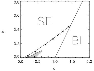 Two Domains of Meandering Spiral Waves in a Modified Barkley Model